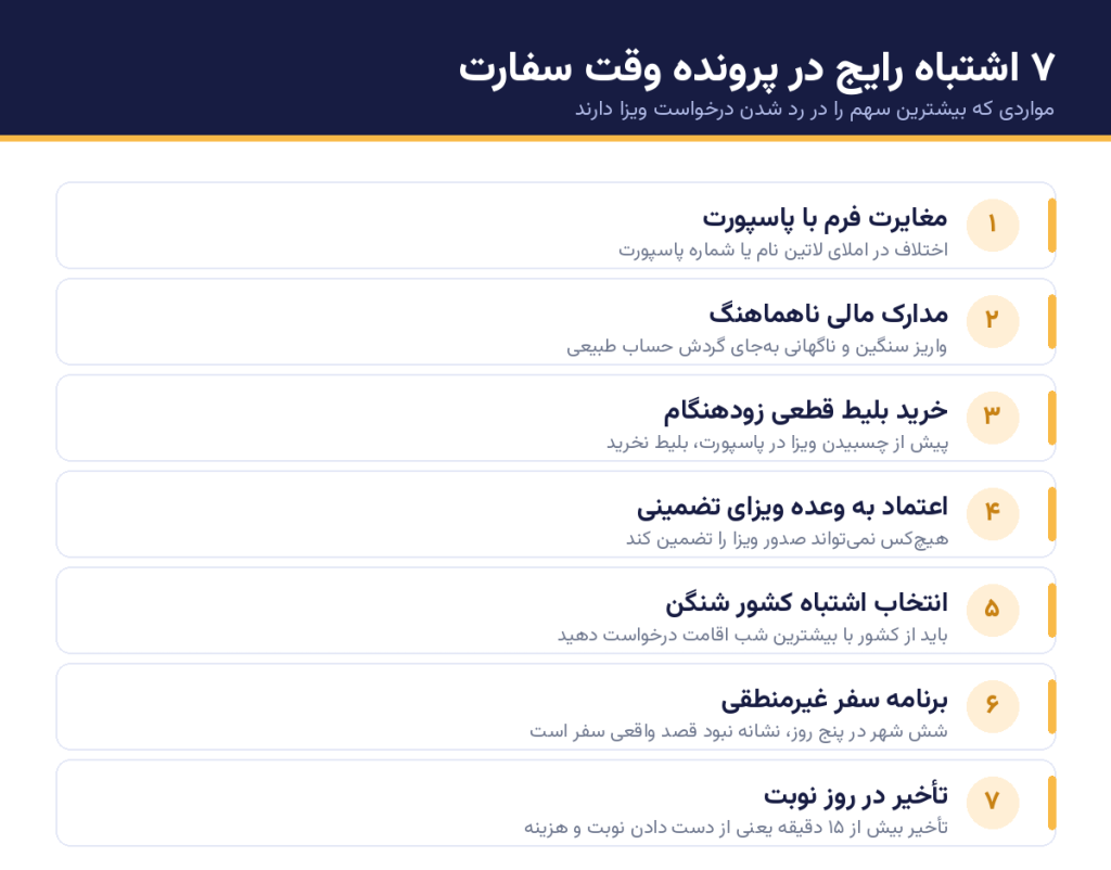 اشتباهات رایج متقاضیان وقت سفارت